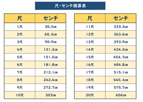 3尺5是多少cm